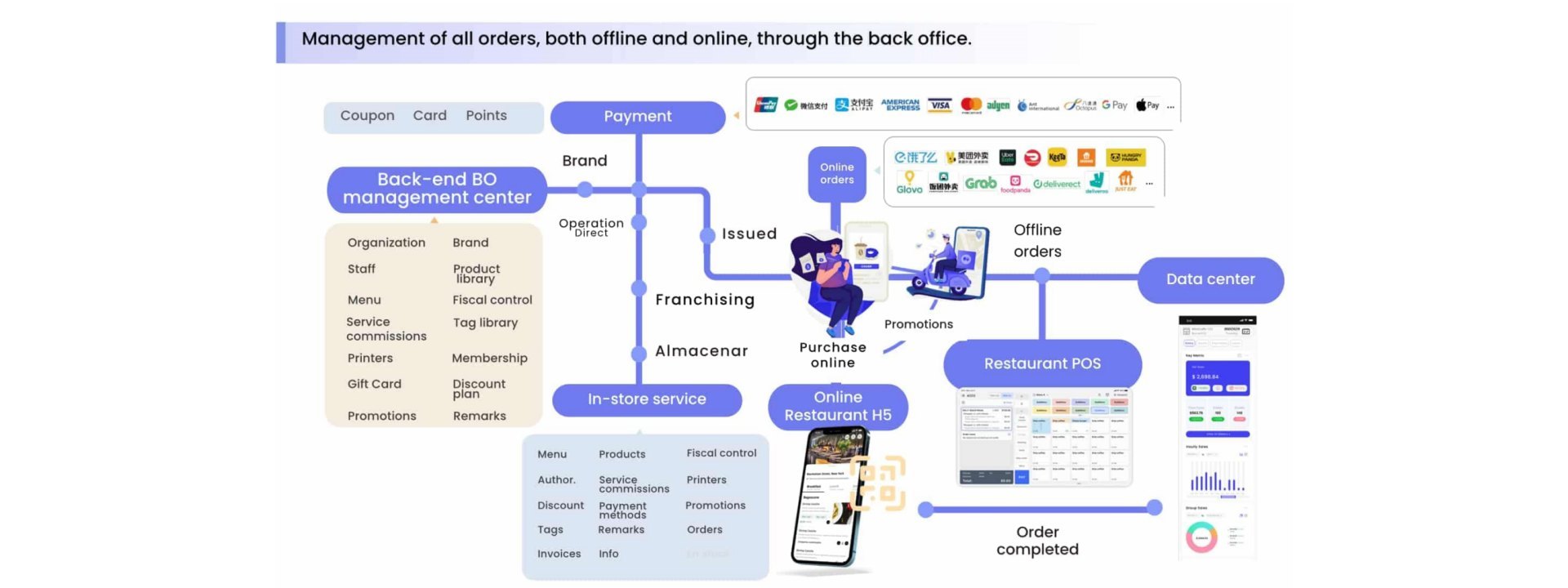 Calidad Sistema de máquina POS fábrica